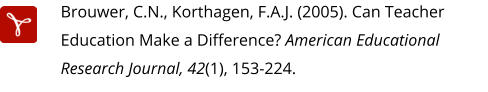 Brouwer, C.N., Korthagen, F.A.J. (2005). Can Teacher Education Make a Difference? American Educational Research Journal, 42(1), 153-224.