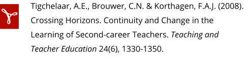 Tigchelaar, A.E., Brouwer, C.N. & Korthagen, F.A.J. (2008). Crossing Horizons. Continuity and Change in the Learning of Second-career Teachers. Teaching and Teacher Education 24(6), 1330-1350.