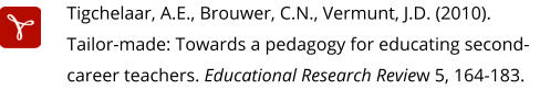 Tigchelaar, A.E., Brouwer, C.N., Vermunt, J.D. (2010). Tailor-made: Towards a pedagogy for educating second-career teachers. Educational Research Review 5, 164-183.